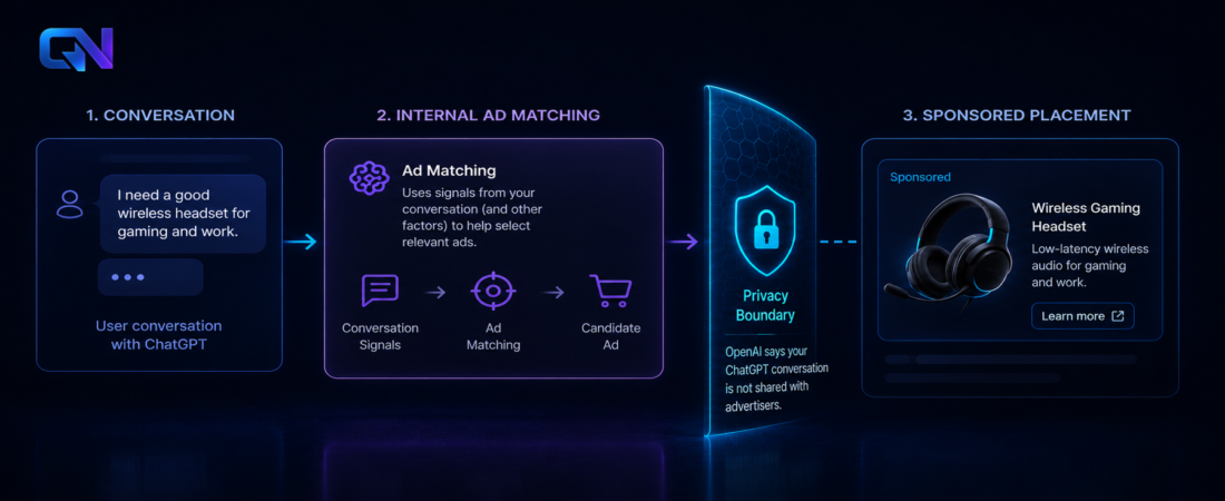 OpenAI says ChatGPT ads are now rolled out in the UK — here’s what it uses to choose them