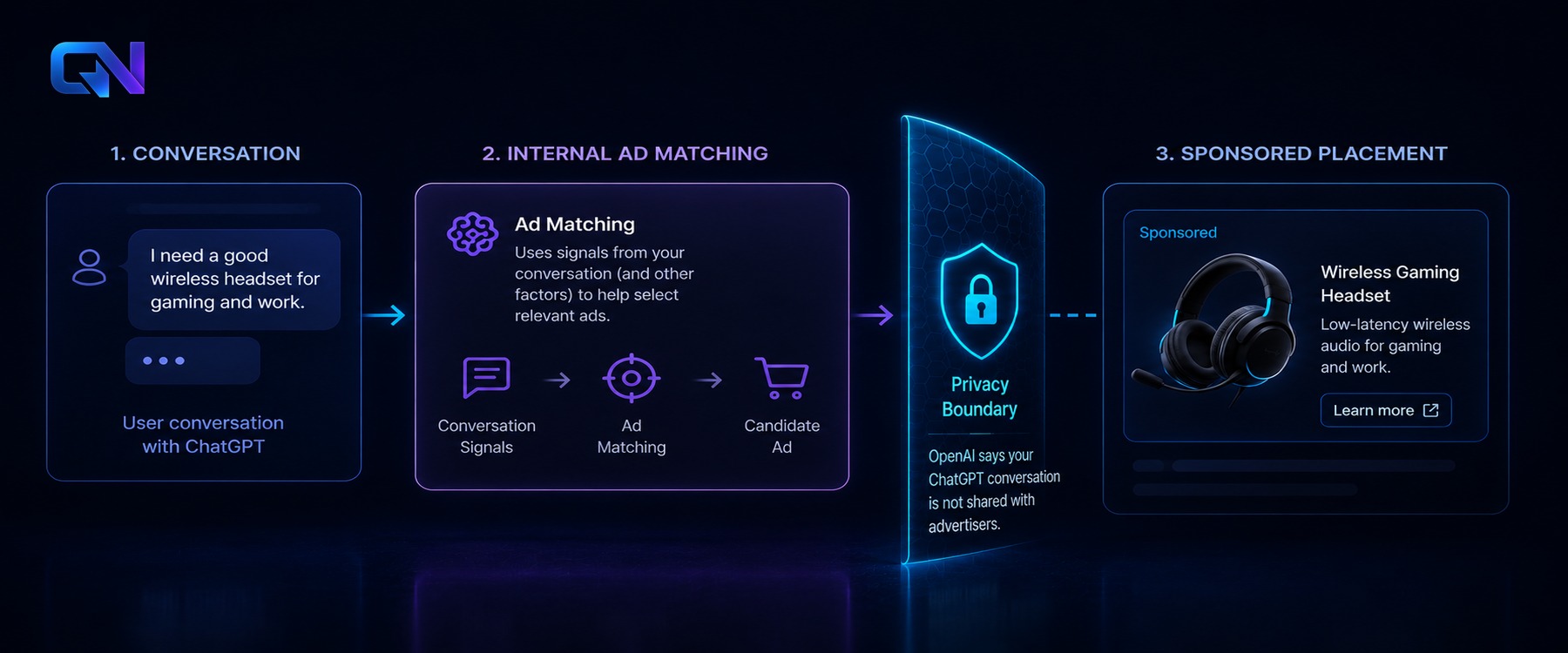 OpenAI says ChatGPT ads are now rolled out in the UK — here’s what it uses to choose them