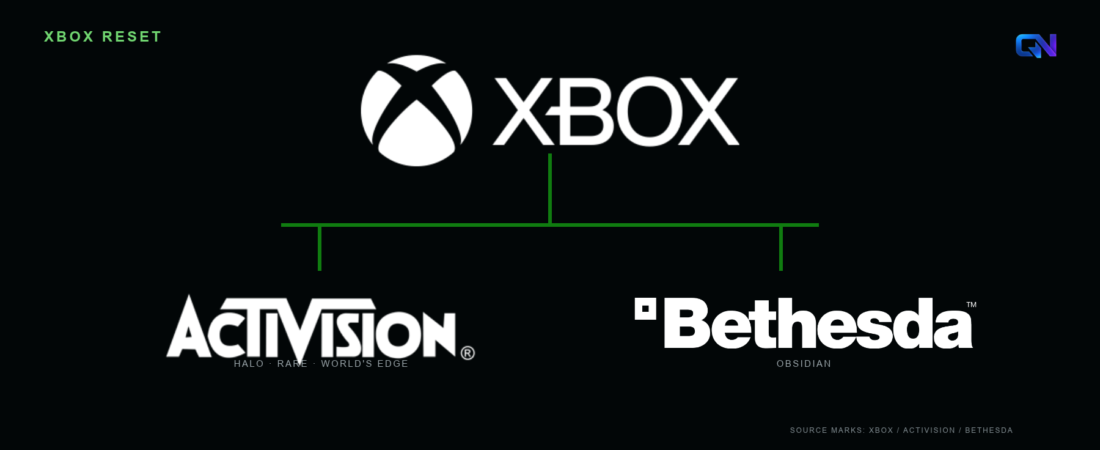 Xbox is reorganising its biggest franchises around Activision and Bethesda